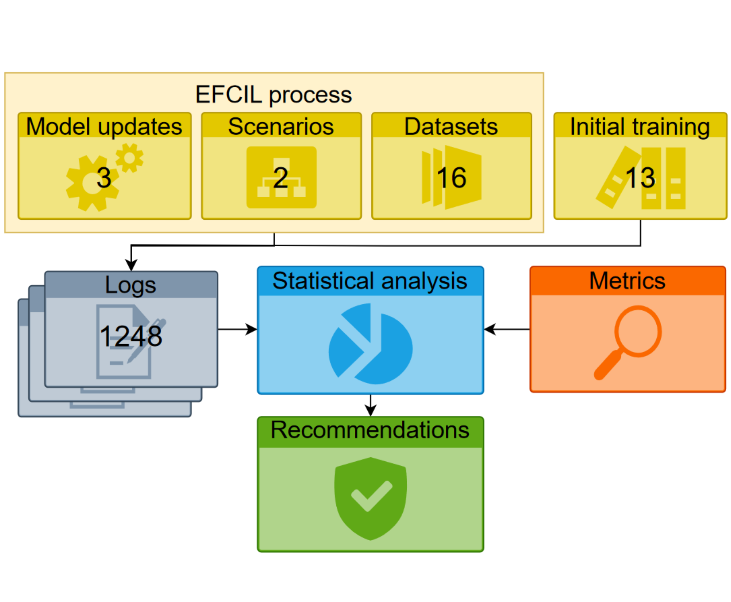 An Analysis of Initial Training Strategies for Exemplar-Free Class-Incremental Learning